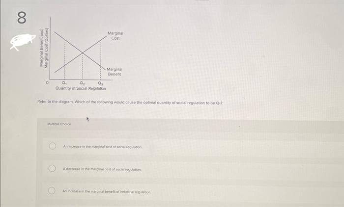 8
Marginal Benefit and
Marginal Cost (Dollars)
Q₁
0₂
0₂
Quantity of Social Regulation
Marginal
Cost
Multiple Choice
Marginal
Benefit
Refer to the diagram. Which of the following would cause the optimal quantity of social regulation to be Q₁?
An increase in the marginal cost of social regulation
A decrease in the marginal cost of social regulation
An increase in the marginal benefit of industrial regulation