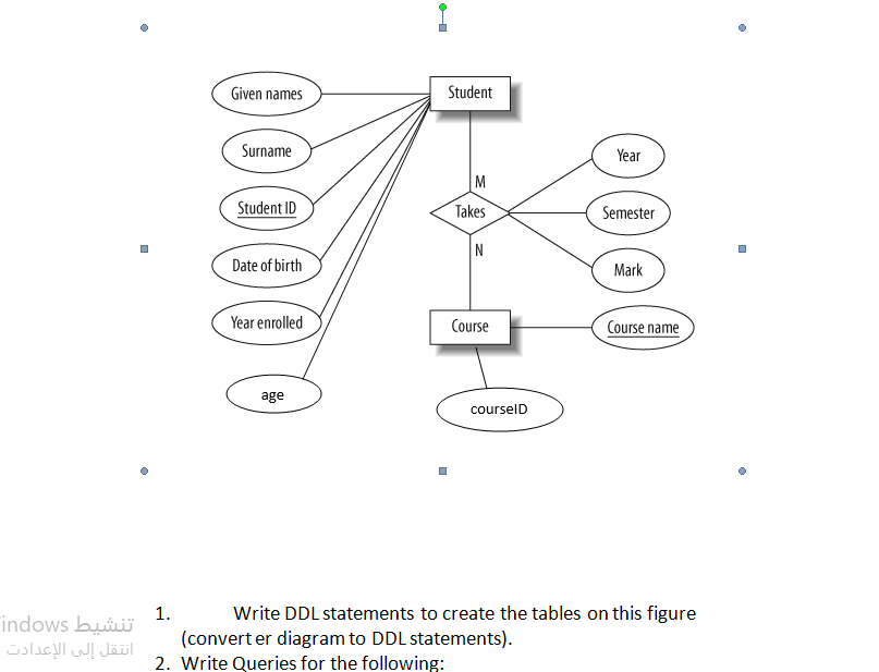 Given names
Student
Surname
Year
M
Student ID
Takes
Semester
N
Date of birth
Mark
Year enrolled
Course
Course name
age
courselD
1.
indows buiü
Write DDL statements to create the tables on this figure
(convert er diagram to DDL statements).
2. Write Queries for the following:
انتقل إلى الإعدادت
00
