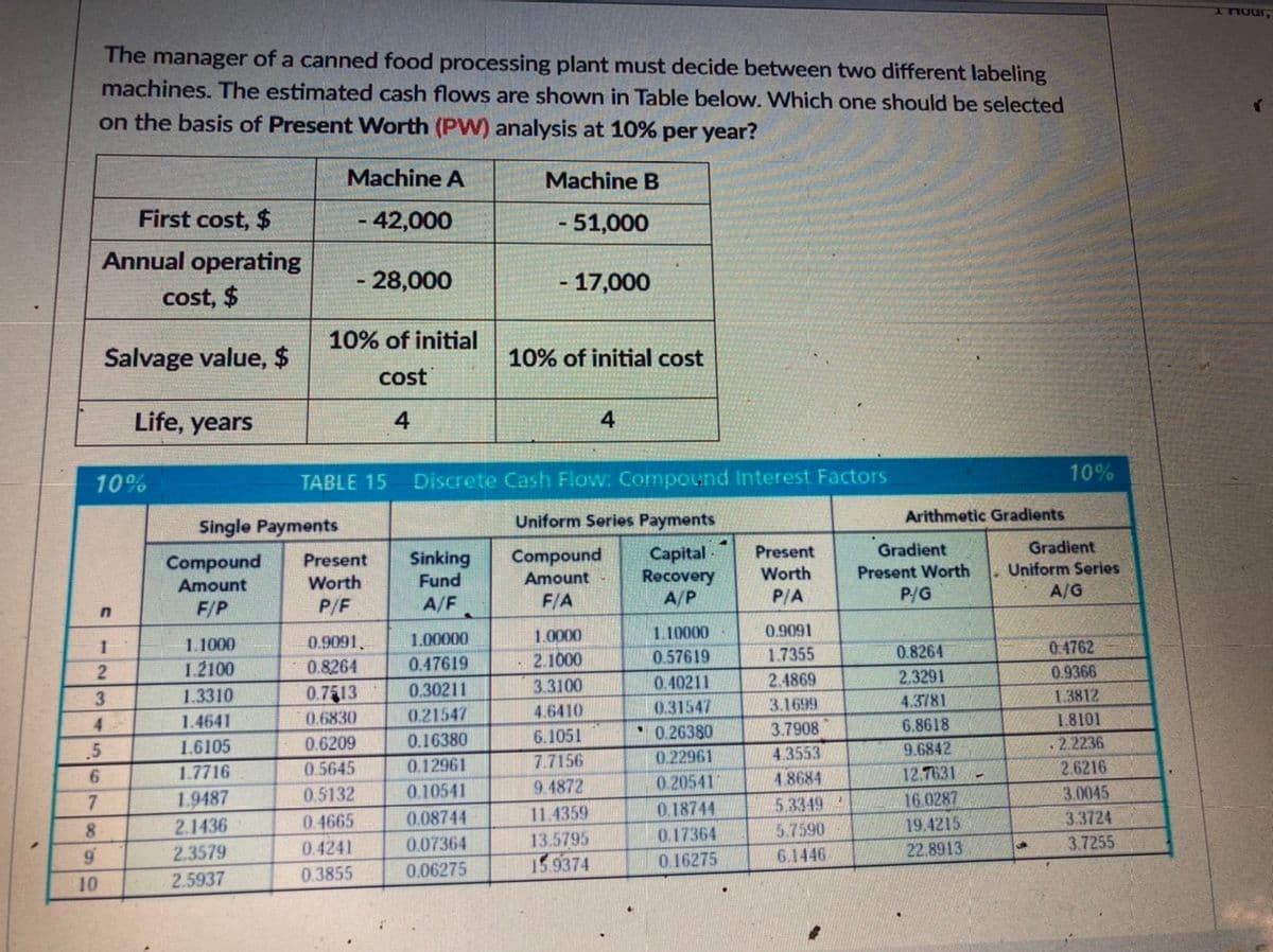 The manager of a canned food processing plant must decide between two different labeling
machines. The estimated cash flows are shown in Table below. Which one should be selected
on the basis of Present Worth (PW) analysis at 10% per year?
Machine A
Machine B
First cost, $
- 42,000
- 51,000
Annual operating
- 28,000
- 17,000
cost, $
10% of initial
Salvage value, $
10% of initial cost
cost
Life, years
4
4
10%
10%
TABLE 15
Discrete Cash Flow: Compound Interest Factors
Single Payments
Uniform Series Payments
Arithmetic Gradients
Gradient
Uniform Series
Gradient
Capital
Recovery
A/P
Present
Sinking
Fund
Compound
Amount
Compound
Present
Worth
Present Worth
Amount
Worth
P/A
P/G
A/G
F/P
P/F
A/F
F/A
1.0000
1.10000
0.9091
1.1000
0.9091,
1.00000
0.4762
2.1000
0.57619
1.7355
0.8264
1.2100
0.8264
0.47619
0.9366
0.40211
2.4869
2.3291
3
1.3310
0.7513
0.30211
3.3100
1.3812
0.31547
3.1699
4.3781
1.4641
0.6830
0.21547
4.6410
1.8101
4.
0.26380
3.7908
6.8618
1.6105
0.6209
0.16380
6.1051
9.6842
2.2236
.5
7.7156
0.22961
4.3553
1.7716
0.5645
0.12961
12.7631
2.6216
9.4872
0.20541
4.8684
7.
1.9487
0.5132
0.10541
16.0287
3.0045
11.4359
0.18744
5.3349
0.08744
3.3724
0.4665
0.4241
8.
2.1436
5.7590
19.4215
0.07364
13.5795
0.17364
3.7255
9.
2.3579
6.1446
22.8913
0.06275
15.9374
0.16275
2.5937
0.3855
10
