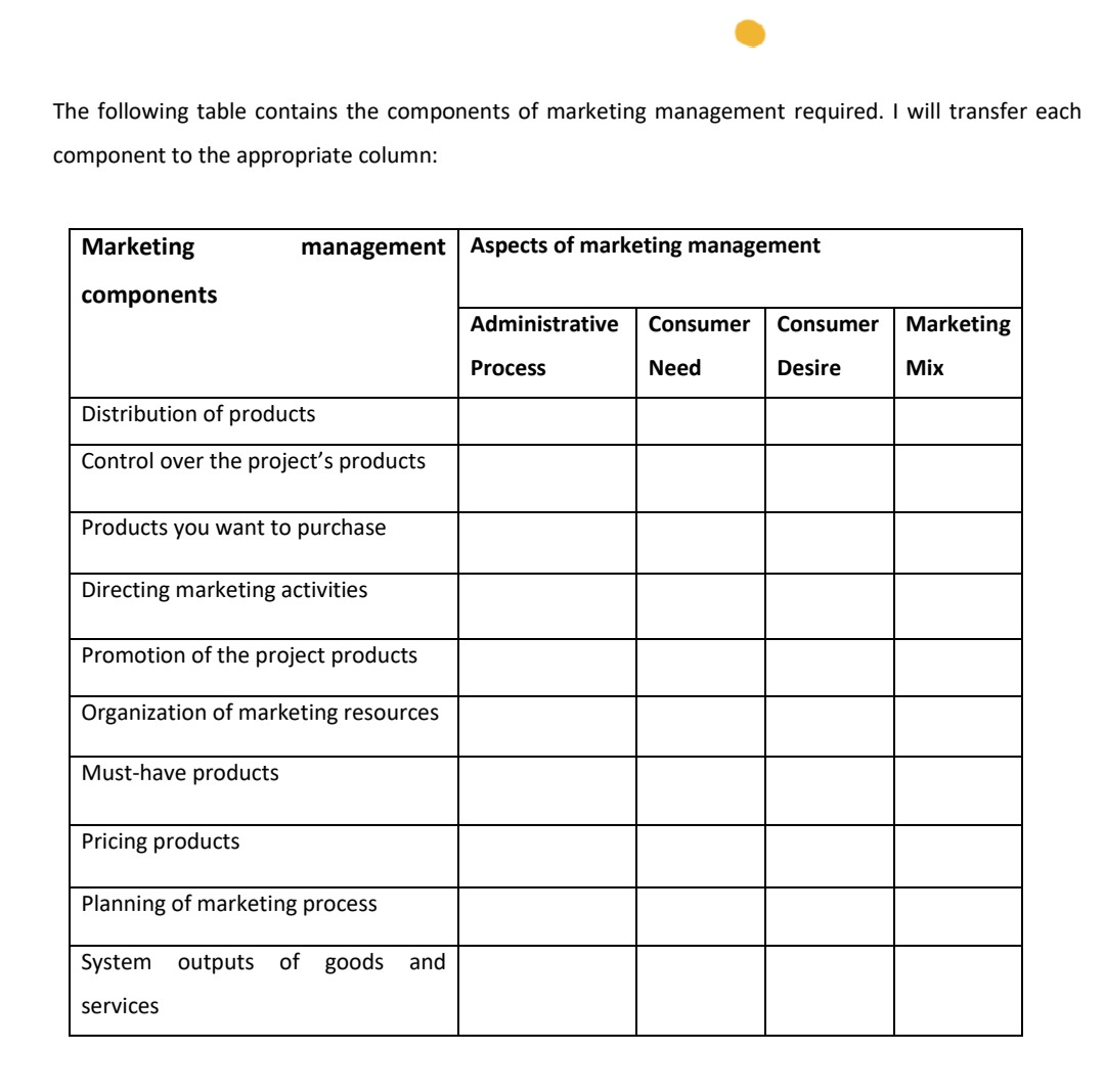 The following table contains the components of marketing management required. I will transfer each
component to the appropriate column:
Marketing
management Aspects of marketing management
components
Administrative
Consumer
Consumer Marketing
Process
Need
Desire
Mix
Distribution of products
Control over the project's products
Products you want to purchase
Directing marketing activities
Promotion of the project products
Organization of marketing resources
Must-have products
Pricing products
Planning of marketing process
System outputs of goods and
services
