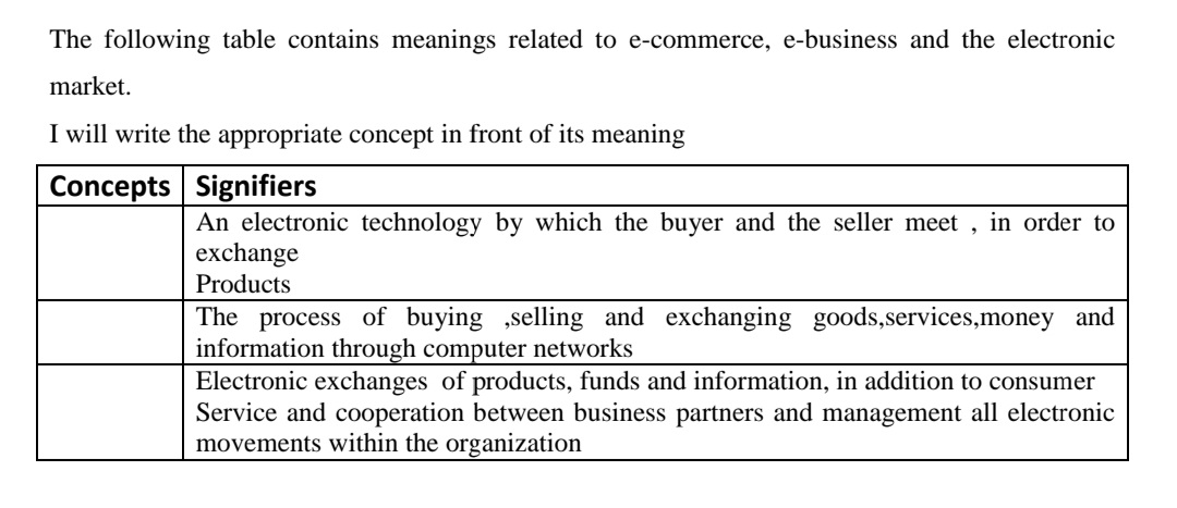 The following table contains meanings related to e-commerce, e-business and the electronic
market.
I will write the appropriate concept in front of its meaning
Concepts Signifiers
in order to
An electronic technology by which the buyer and the seller meet
exchange
Products
The process of buying ,selling and exchanging goods,services,money and
information through computer networks
Electronic exchanges of products, funds and information, in addition to consumer
Service and cooperation between business partners and management all electronic
movements within the organization
