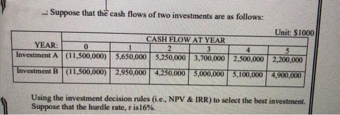 - Suppose that the cash flows of two investments are as follows:
Unit: $1000
CASH FLOW AT YEAR
1
YEAR:
2
Investment A (11,500,000)
5,650,000 5,250,000 3,700,000 2,500,000 2,200,000
Investment B (11,500,000) 2,950,000 4,250,000 5,000,000 5,100,000 4,900,000
Using the investment decision rules (i.e., NPV & IRR) to select the best investment.
Suppose that the hurdle rate, r is16%.
