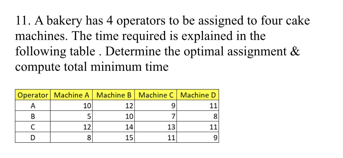 11. A bakery has 4 operators to be assigned to four cake
machines. The time required is explained in the
following table . Determine the optimal assignment &
compute total minimum time
Operator Machine A Machine B Machine C Machine D
A
10
12
9.
11
В
10
7
8
12
14
13
11
D
8
15
11
9
