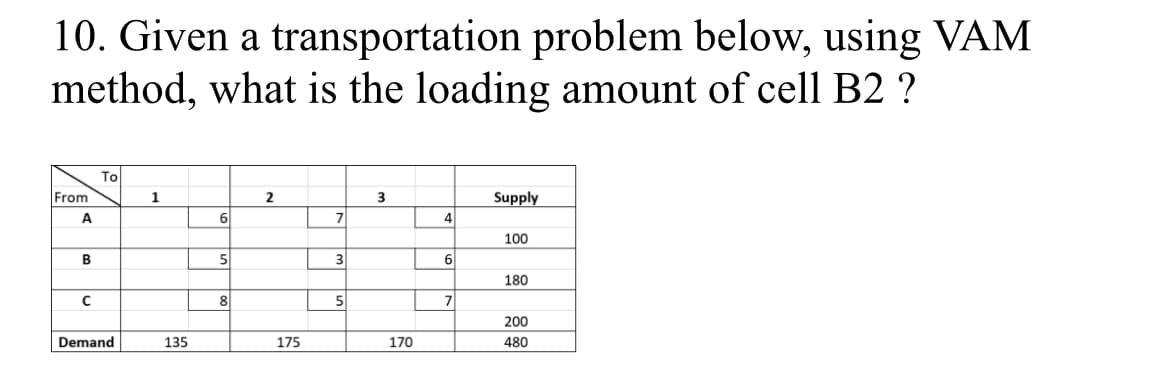 10. Given a transportation problem below, using VAM
method, what is the loading amount of cell B2 ?
To
From
Supply
1
2
3
A
6
4
100
5
3
6
180
8
5
7
200
Demand
135
175
170
480
