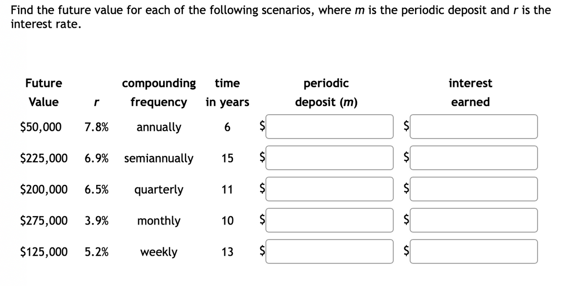 Find the future value for each of the following scenarios, where m is the periodic deposit and r is the
interest rate.
Future
Value
$50,000 7.8%
$225,000 6.9%
$200,000 6.5%
$275,000 3.9%
$125,000 5.2%
r
compounding
frequency
annually
semiannually
quarterly
monthly
weekly
time
in years
6
15
10
$
11 $
13
$
periodic
deposit (m)
$
interest
earned