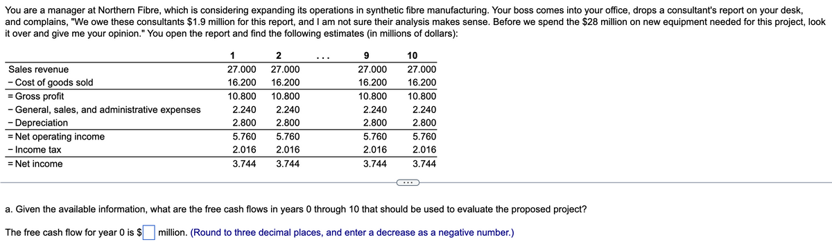 You are a manager at Northern Fibre, which is considering expanding its operations in synthetic fibre manufacturing. Your boss comes into your office, drops a consultant's report on your desk,
and complains, "We owe these consultants $1.9 million for this report, and I am not sure their analysis makes sense. Before we spend the $28 million on new equipment needed for this project, look
it over and give me your opinion." You open the report and find the following estimates (in millions of dollars):
Sales revenue
- Cost of goods sold
= Gross profit
- General, sales, and administrative expenses
- Depreciation
= Net operating income
- Income tax
= Net income
1
2
27.000 27.000
16.200 16.200
10.800
10.800
2.240
2.240
2.800
2.800
5.760
5.760
2.016 2.016
3.744
3.744
9
27.000
16.200
10.800
2.240
2.800
5.760
2.016
3.744
10
27.000
16.200
10.800
2.240
2.800
5.760
2.016
3.744
a. Given the available information, what are the free cash flows in years 0 through 10 that should be used to evaluate the proposed project?
The free cash flow for year 0 is $ million. (Round to three decimal places, and enter a decrease as a negative number.)