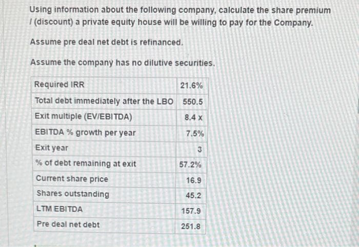 Using information about the following company, calculate the share premium
/(discount) a private equity house will be willing to pay for the Company.
Assume pre deal net debt is refinanced.
Assume the company has no dilutive securities.
Required IRR
21.6%
Total debt immediately after the LBO 550.5
Exit multiple (EV/EBITDA)
8.4 x
EBITDA % growth per year
7.5%
3
Exit year
% of debt remaining at exit
Current share price
Shares outstanding
LTM EBITDA
Pre deal net debt
57.2%
16.9
45.2
157.9
251.8