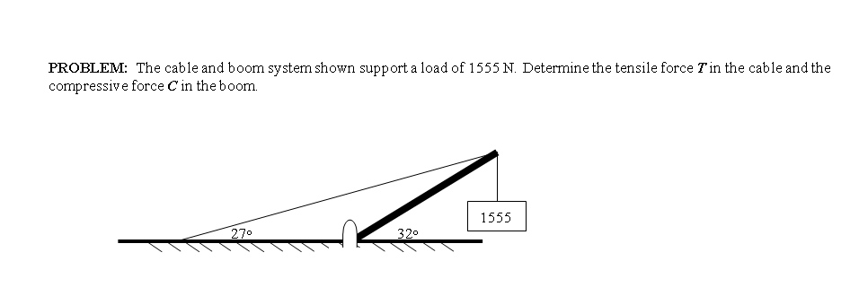 PROBLEM: The cable and boom system shown support a load of 1555 N. Determine the tensile force in the cable and the
compressive force in the boom.
27⁰
32⁰
1555