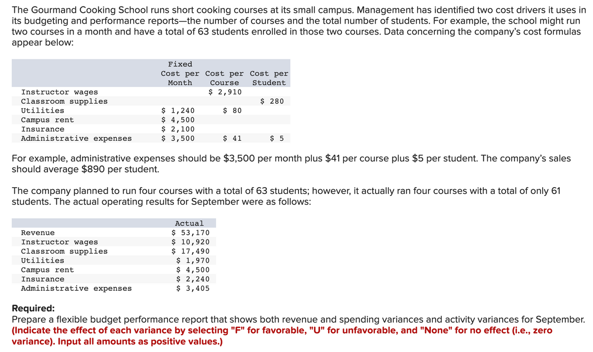 The Gourmand Cooking School runs short cooking courses at its small campus. Management has identified two cost drivers it uses in
its budgeting and performance reports-the number of courses and the total number of students. For example, the school might run
two courses in a month and have a total of 63 students enrolled in those two courses. Data concerning the company's cost formulas
appear below:
Instructor wages
Classroom supplies
Utilities
Campus rent
Insurance
Administrative expenses
Fixed
Cost per Cost per Cost per
Month
Student
Course
$ 2,910
$ 1,240
$ 4,500
$ 2,100
$ 3,500
Revenue
Instructor wages
Classroom supplies
Utilities
Campus rent
Insurance
Administrative expenses
$ 80
Actual
$ 53,170
$ 10,920
$ 17,490
$ 41
For example, administrative expenses should be $3,500 per month plus $41 per course plus $5 per student. The company's sales
should average $890 per student.
$ 1,970
$ 4,500
$ 2,240
$ 3,405
$ 280
The company planned to run four courses with a total of 63 students; however, it actually ran four courses with a total of only 61
students. The actual operating results for September were as follows:
$ 5
Required:
Prepare a flexible budget performance report that shows both revenue and spending variances and activity variances for September.
(Indicate the effect of each variance by selecting "F" for favorable, "U" for unfavorable, and "None" for no effect (i.e., zero
variance). Input all amounts as positive values.)