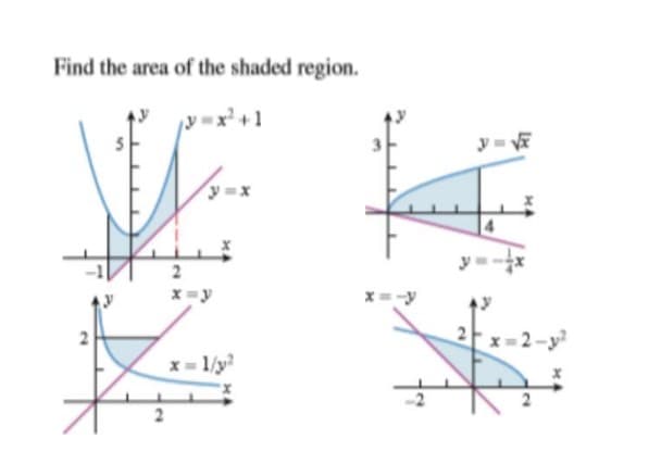 Find the area of the shaded region.
y =x² +1
y=-x
2
x =y
x=y
2 x= 2-y
x= 1/y?
2.

