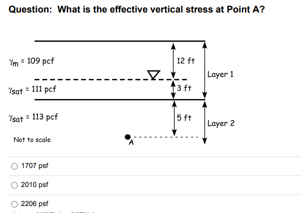 Question: What is the effective vertical stress at Point A?
Ym = 109 pcf
12 ft
Layer 1
Ysat = 111 pcf
3 ft
Ysat = 113 pcf
5 ft
Layer 2
Not to scale
O 1707 psf
2010 psf
2206 psf
