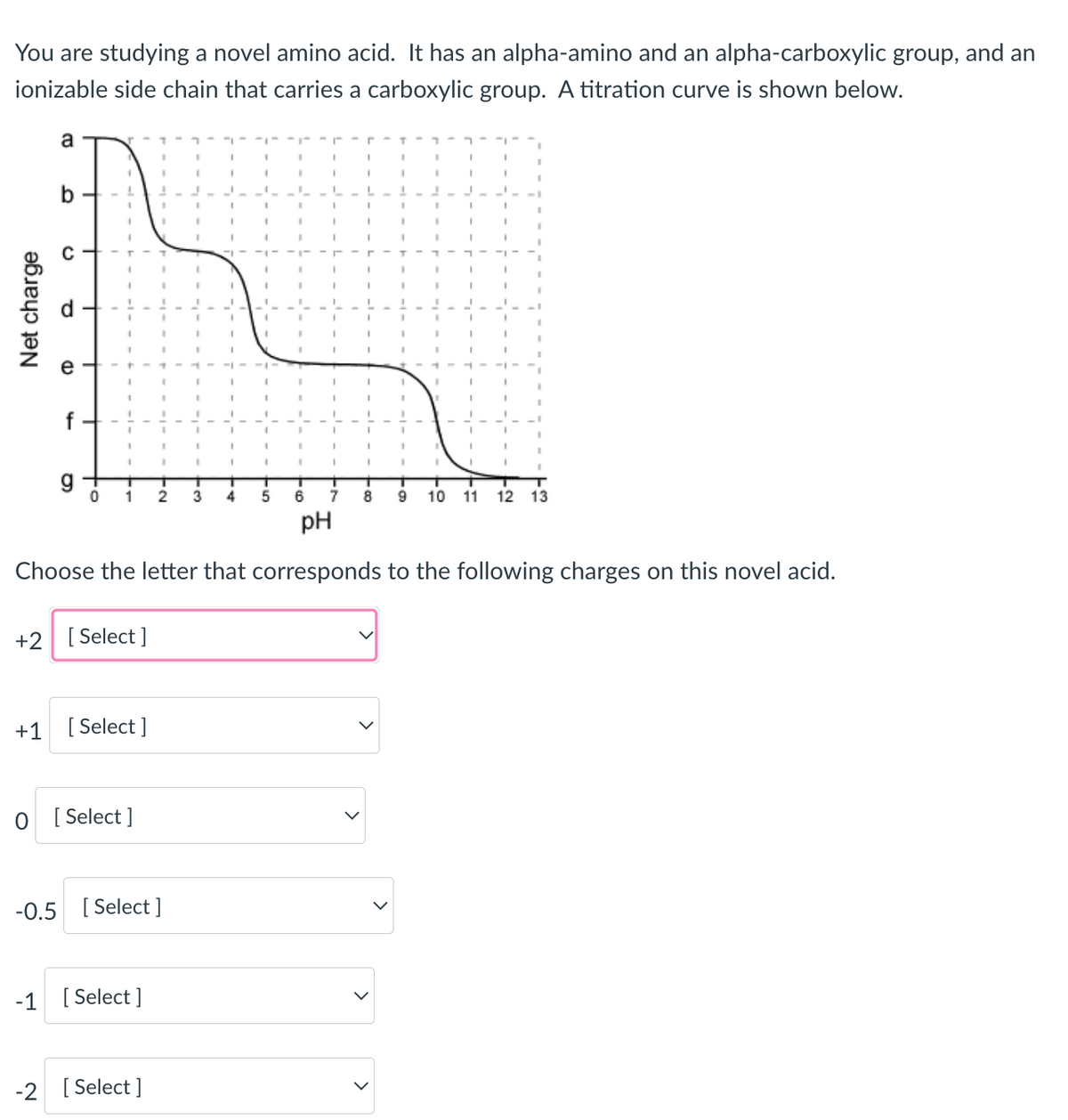 You are studying a novel amino acid. It has an alpha-amino and an alpha-carboxylic group, and an
ionizable side chain that carries a carboxylic group. A titration curve is shown below.
Net charge
a
CD
f
0 1 2 3 4 5
+1 [Select]
0 [Select]
6 7
pH
Choose the letter that corresponds to the following charges on this novel acid.
+2 [Select]
-0.5 [ [Select]
-1 [Select]
8
-2 [Select]
I
9 10 11 12 13