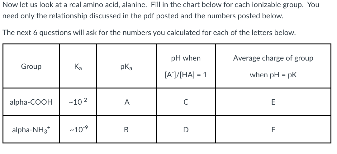 Now let us look at a real amino acid, alanine. Fill in the chart below for each ionizable group. You
need only the relationship discussed in the pdf posted and the numbers posted below.
The next 6 questions will ask for the numbers you calculated for each of the letters below.
pH when
Average charge of group
Group
Ka
pKa
[A]/[HA] = 1
when pH = pK
alpha-COOH
~10-2
A
C
alpha-NH3*
~10-9
В
