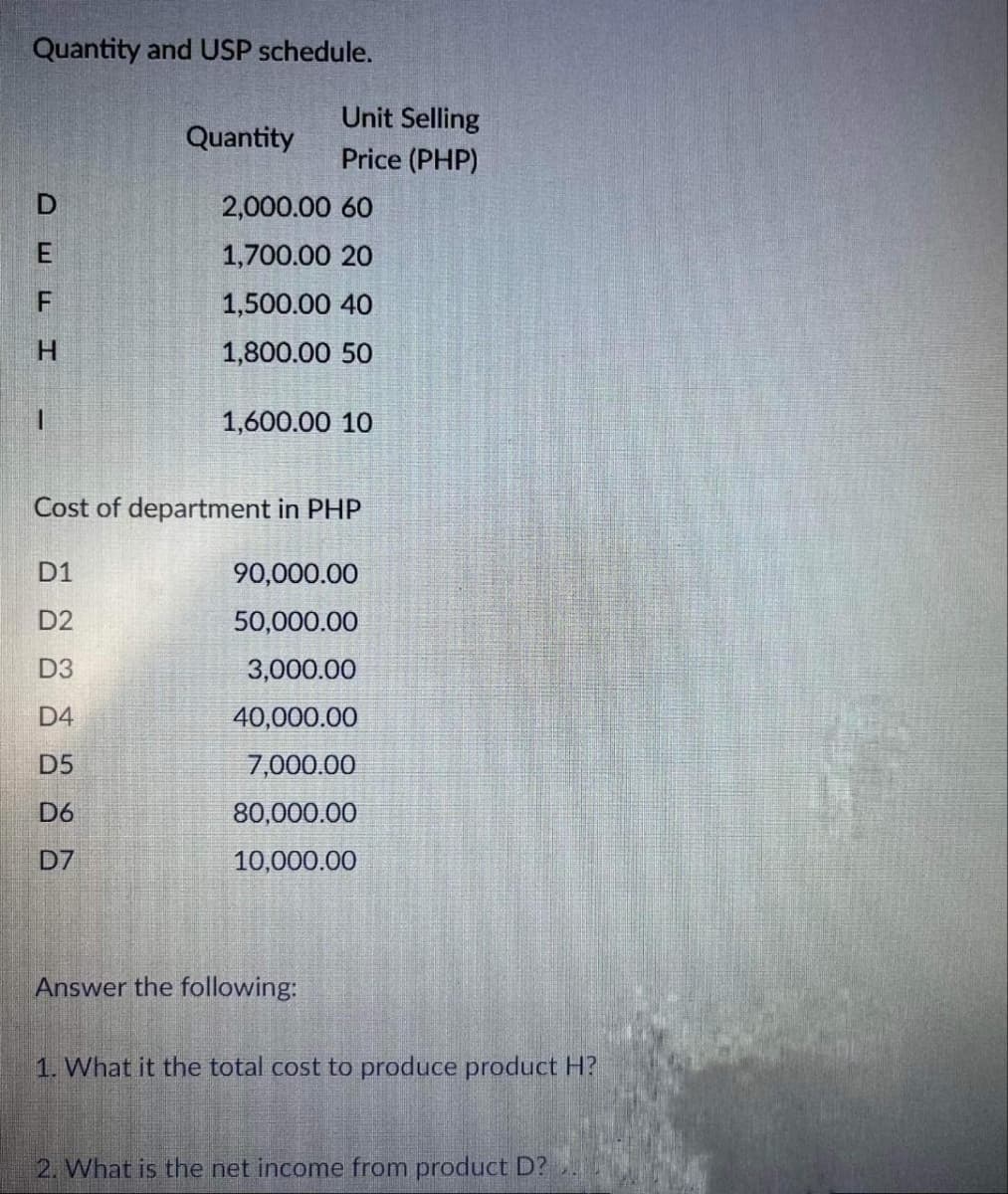 Quantity and USP schedule.
DEFI
H
1
Quantity
D1
D2
D3
D4
D5
D6
D7
Unit Selling
Price (PHP)
2,000.00 60
1,700.00 20
1,500.00 40
1,800.00 50
1,600.00 10
Cost of department in PHP
90,000.00
50,000.00
3,000.00
40,000.00
7,000.00
80,000.00
10,000.00
Answer the following:
1. What it the total cost to produce product H?
2. What is the net income from product D?