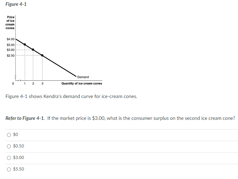 Figure 4-1
Price
of ice
cream
cones
$4.00
$3.50
$3.00
$2.50
0
1 2 3
Figure 4-1 shows Kendra's demand curve for ice-cream cones.
$0
Refer to Figure 4-1. If the market price is $3.00, what is the consumer surplus on the second ice cream cone?
$0.50
Demand
Quantity of ice cream cones
$3.00
O $5.50