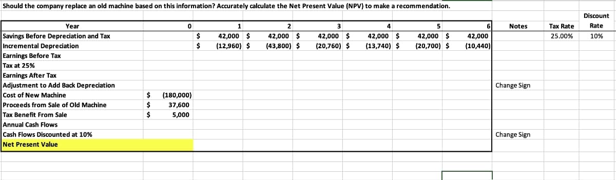 Should the company replace an old machine based on this information? Accurately calculate the Net Present Value (NPV) to make a recommendation.
Year
Savings Before Depreciation and Tax
Incremental Depreciation
Earnings Before Tax
Tax at 25%
Earnings After Tax
Adjustment to Add Back Depreciation
0
1
$
42,000 $
$
(12,960) $
2
42,000 $
(43,800) $
3
42,000 $
(20,760) $
4
5
6
Notes
Tax Rate
Discount
Rate
42,000 $
(13,740) $
42,000 $
(20,700) $
42,000
(10,440)
25.00%
10%
Cost of New Machine
$ (180,000)
Proceeds from Sale of Old Machine
$
37,600
Tax Benefit From Sale
$
5,000
Annual Cash Flows
Cash Flows Discounted at 10%
Net Present Value
Change Sign
Change Sign