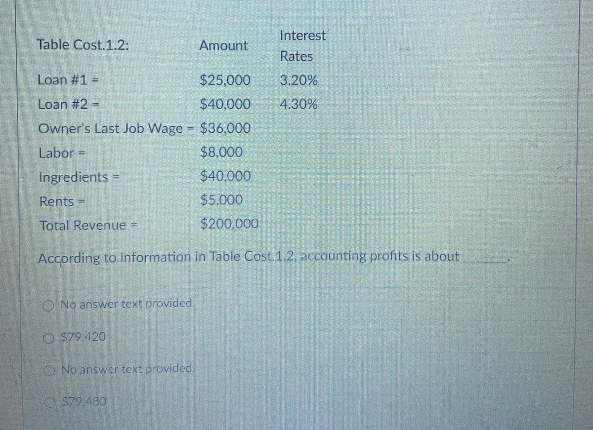 Interest
Table Cost.1.2:
Amount
Rates
Loan #1 =
$25,000 3.20%
Loan #2 =
$40,000
4.30%
Owner's Last Job Wage $36,000
Labor =
$8,000
Ingredients =
$40,000
Rents =
$5,000
Total Revenue
$200,000
According to information in Table Cost. 1.2, accounting profits is about
O No answer text provided.
O $79 420
O No answer text provided.
O S79.480
擁環恭
