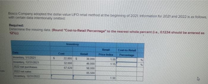 Bosco Company adopted the dollar-value LIFO retail method at the beginning of 2021. Information for 2021 and 2022 is as follows.
with certain data intentionally omitted:
Required:
Determine the missing data. (Round "Cost-to-Retail Percentage" to the nearest whole percent (i.e., 0.1234 should be entered as
12%).)
Inventory
Retail
Cost to Retail
Date
Cost
Retail
Price Index
Percentage
Inventory, 1/12021
Inventory, 12/31/2021
2022 net purchases
22.800 S
30.000
1.00
32.000
46.000
1.15
67,620
98.000
85,500
ces
2022 net sales
inventory 12/31/2022
1.30
