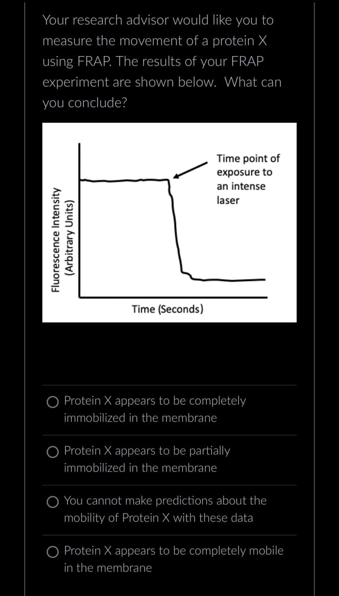 Your research advisor would like you to
measure the movement of a protein X
using FRAP. The results of your FRAP
experiment are shown below. What can
you conclude?
Fluorescence Intensity
(Arbitrary Units)
Time (Seconds)
Time point of
exposure to
an intense
laser
Protein X appears to be completely
immobilized in the membrane
Protein X appears to be partially
immobilized in the membrane
You cannot make predictions about the
mobility of Protein X with these data
Protein X appears to be completely mobile
in the membrane