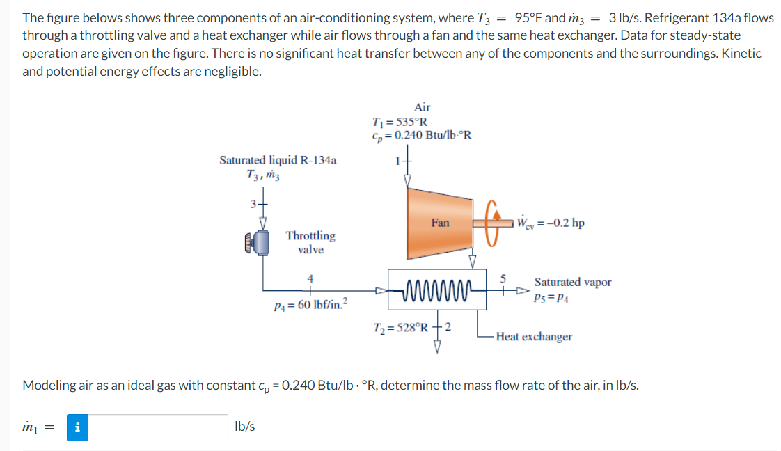 The figure belows shows three components of an air-conditioning system, where T3 = 95°F and m3 = 3 lb/s. Refrigerant 134a flows
through a throttling valve and a heat exchanger while air flows through a fan and the same heat exchanger. Data for steady-state
operation are given on the figure. There is no significant heat transfer between any of the components and the surroundings. Kinetic
and potential energy effects are negligible.
m₁ =
Saturated liquid R-134a
T3, m3
i
Throttling
valve
lb/s
P4 = 60 lbf/in.²
Air
T₁=535°R
Cp = 0.240 Btu/lb-ºR
Fan
wwww
²+²
2
T₂=528°R
Wey=-0.2 hp
Modeling air as an ideal gas with constant cp = 0.240 Btu/lb. °R, determine the mass flow rate of the air, i lb/s.
Saturated vapor
P5 P4
-Heat exchanger