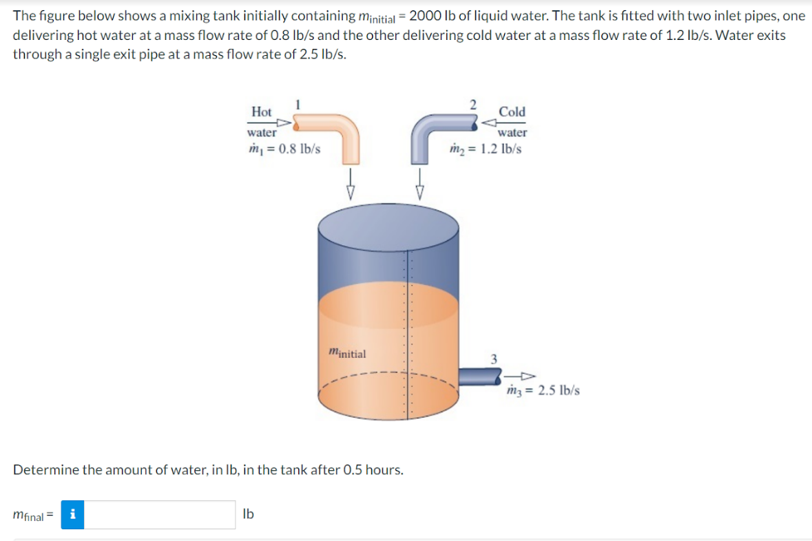 The figure below shows a mixing tank initially containing minitial = 2000 lb of liquid water. The tank is fitted with two inlet pipes, one
delivering hot water at a mass flow rate of 0.8 lb/s and the other delivering cold water at a mass flow rate of 1.2 lb/s. Water exits
through a single exit pipe at a mass flow rate of 2.5 lb/s.
Hot
water
m₁ = 0.8 lb/s
mfinal= i
Determine the amount of water, in lb, in the tank after 0.5 hours.
minitial
lb
2
Cold
water
m₂ = 1.2 lb/s
m3 = 2.5 lb/s