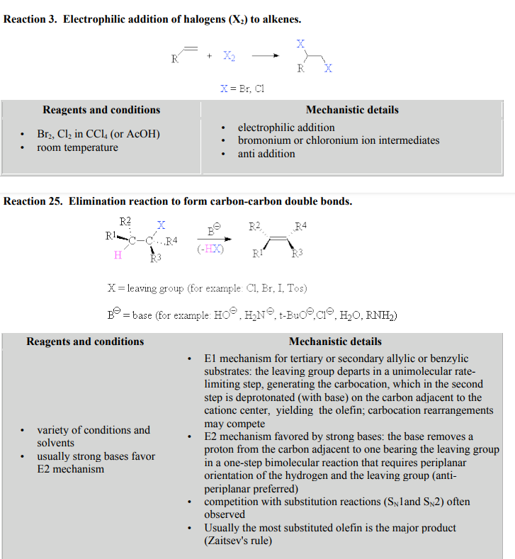 Reaction 3. Electrophilic addition of halogens (X₂) to alkenes.
X
+
R
X₂
R
X = Br, Cl
Reagents and conditions
Mechanistic details
electrophilic addition
Br2, Cl₂ in CCl4 (or AcOH)
room temperature
bromonium or chloronium ion intermediates
• anti addition
Reaction 25. Elimination reaction to form carbon-carbon double bonds.
R2
X
R2
Be
R4
RC-CR4
(-HX)
H
RI
R3
R3
X-leaving group (for example: Cl, Br, I, Tos)
B = base (for example: HO, H₂N, t-Buo,C1, H₂O, RNH₂)
Reagents and conditions
Mechanistic details
El mechanism for tertiary or secondary allylic or benzylic
substrates: the leaving group departs in a unimolecular rate-
limiting step, generating the carbocation, which in the second
step is deprotonated (with base) on the carbon adjacent to the
cationc center, yielding the olefin; carbocation rearrangements
may compete
variety of conditions and
solvents
usually strong bases favor
E2 mechanism
E2 mechanism favored by strong bases: the base removes a
proton from the carbon adjacent to one bearing the leaving group
in a one-step bimolecular reaction that requires periplanar
orientation of the hydrogen and the leaving group (anti-
periplanar preferred)
competition with substitution reactions (S₁1and SN2) often
observed
Usually the most substituted olefin is the major product
(Zaitsev's rule)