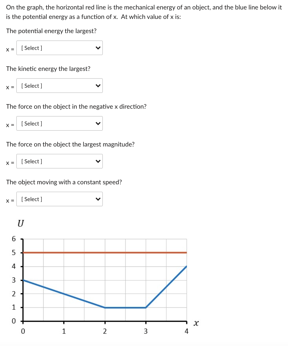 On the graph, the horizontal red line is the mechanical energy of an object, and the blue line below it
is the potential energy as a function of x. At which value of x is:
The potential energy the largest?
X =
[ Select ]
The kinetic energy the largest?
X =
[Select ]
The force on the object in the negative x direction?
X =
[ Select ]
The force on the object the largest magnitude?
X =
[ Select ]
The object moving with a constant speed?
X =
[ Select ]
U
6.
4
3
2
1
1
2
3
4
