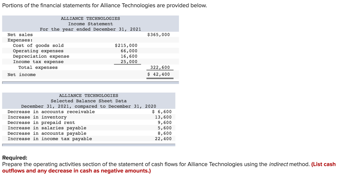 Portions of the financial statements for Alliance Technologies are provided below.
ALLIANCE TECHNOLOGIES
Income Statement
For the year ended December 31, 2021
Net sales
Expenses:
Cost of goods sold
Operating expenses
Depreciation expense
Income tax expense
$365,000
$215,000
66,000
16,600
25,000
322,600
$ 42,400
Total expenses
Net income
ALLIANCE TECHNOLOGIES
Selected Balance Sheet Data
December 31, 2021, compared to December 31, 2020
$ 6,600
13,600
9,600
5,600
8,600
22,400
Decrease in accounts receivable
Increase in inventory
Decrease in prepaid rent
Increase in salaries payable
Decrease in accounts payable
Increase in income tax payable
Required:
Prepare the operating activities section of the statement of cash flows for Alliance Technologies using the indirect method. (List cash
outflows and any decrease in cash as negative amounts.)
