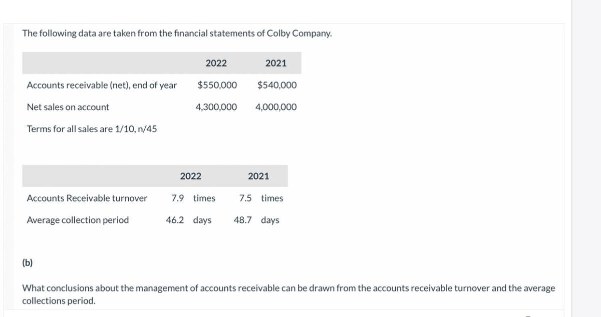 The following data are taken from the financial statements of Colby Company.
Accounts receivable (net), end of year
Net sales on account
Terms for all sales are 1/10, n/45
Accounts Receivable turnover
Average collection period
(b)
2022
$550,000
2022
2021
4,300,000 4,000,000
7.9 times
$540,000
2021
7.5 times
46.2 days 48.7 days
What conclusions about the management of accounts receivable can be drawn from the accounts receivable turnover and the average
collections period.