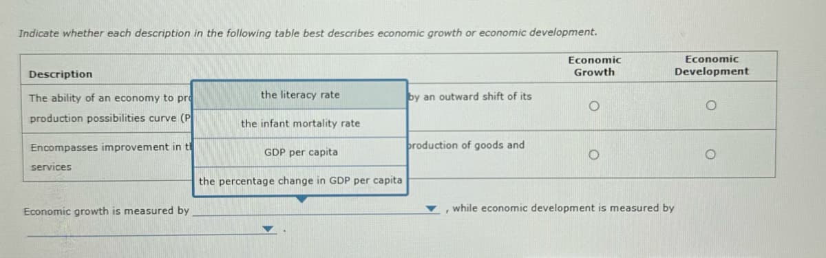Indicate whether each description in the following table best describes economic growth or economic development.
Description
The ability of an economy to pro
production possibilities curve (P
Encompasses improvement in t
services
Economic growth is measured by
Economic
Growth
Economic
Development
the literacy rate
by an outward shift of its
O
the infant mortality rate
production of goods and
GDP per capita
the percentage change in GDP per capita
'
while economic development is measured by