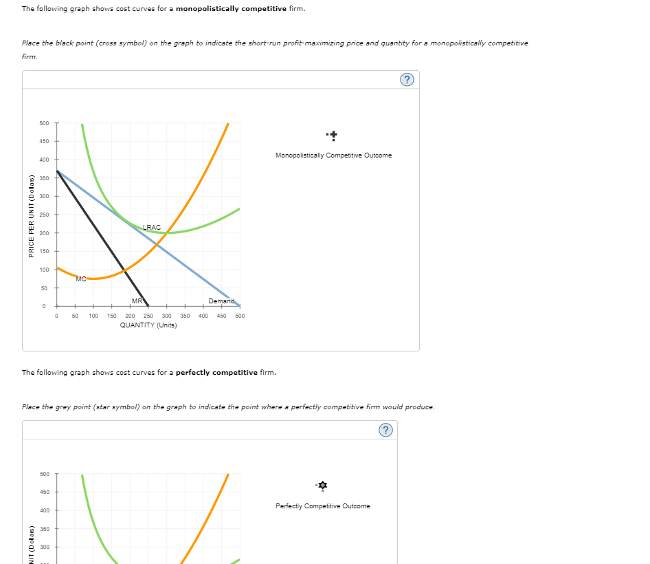 The following graph shows cost curves for a monopolistically competitive firm.
Place the black point (cross symbol) on the graph to indicate the short-run profit-maximizing price and quantity for a monopolistically competitive
firm.
500
450
PRICE PER UNIT (Dollars)
400
350
300
250
200
150
100
50
50
MC
0
0
50
100 150
LRAC
MR
Demand
200 250 300 350 400 450 500
QUANTITY (Units)
+
Monopolistically Competitive Outcome
The following graph shows cost curves for a perfectly competitive firm.
Place the grey point (star symbol) on the graph to indicate the point where a perfectly competitive firm would produce.
?
500
450
400
350
300
*
Perfectly Competitive Outcome