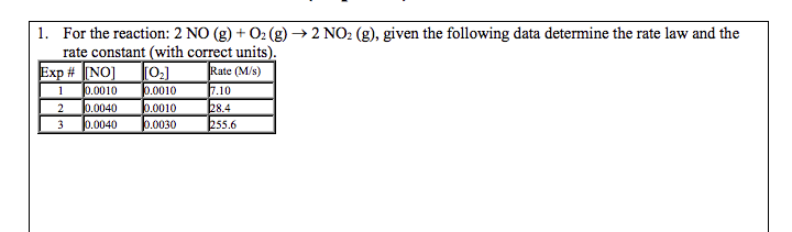 1. For the reaction: 2 NO (g) + O2 (g) → 2 NO2 (g), given the following data determine the rate law and the
rate constant (with correct units).
Exp # NO]
Rate (M/s)
0.0010
0.0040
0.0010
0.0010
0.0030
1
7.10
28.4
255.6
3
0.0040
