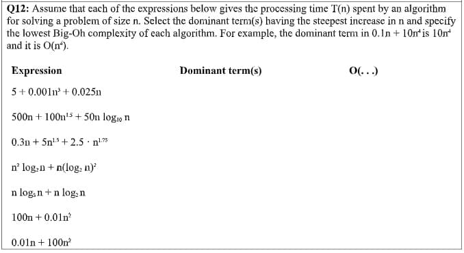Q12: Assume that each of the expressions below gives the processing time T(n) spent by an algorithm
for solving a problem of size n. Select the dominant term(s) having the steepest increase in n and specify
the lowest Big-Oh complexity of each algorithm. For example, the dominant term in 0.1n + 10m'is 10n
and it is O(n).
Expression
Dominant term(s)
0(...)
5+ 0.001n + 0.025n
500n + 100n'5 + 50n logio n
0.3n + 5n + 2.5 · n75
n° log,n + n(log, n)
n log;n+n log, n
100n + 0.01n
0.01n + 100n
