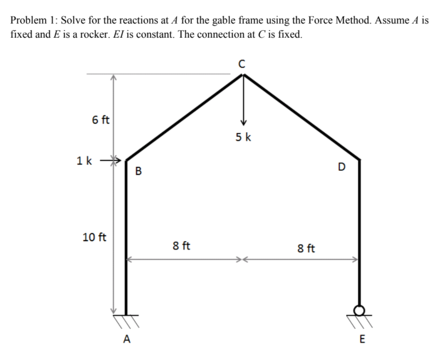 Problem 1: Solve for the reactions at A for the gable frame using the Force Method. Assume A is
fixed and E is a rocker. EI is constant. The connection at C is fixed.
6 ft
5 k
1k
D
В
10 ft
8 ft
8 ft
A
E
