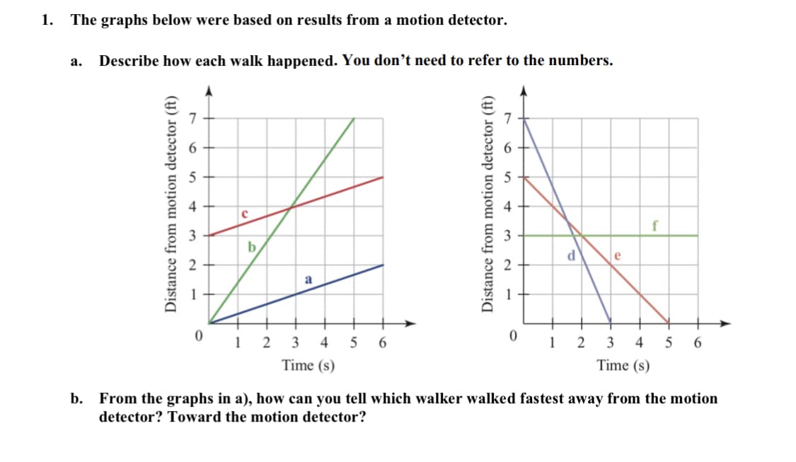 1.
The graphs below were based on results from a motion detector.
Describe how each walk happened. You don’t need to refer to the numbers.
a.
b
a
1 2
3
4
5
1
2
3
4
Time (s)
Time (s)
b. From the graphs in a), how can you tell which walker walked fastest away from the motion
detector? Toward the motion detector?
Distance from motion detector (ft)
n + m N -
Distance from motion detector (ft)
