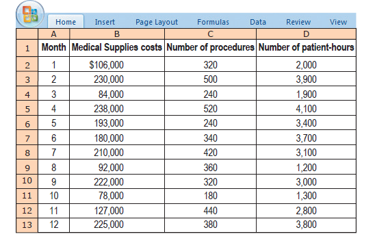 Insert
Page Layout
Data
View
Home
Formulas
Review
A.
Month Medical Supplies costs Number of procedures Number of patient-hours
$106,000
320
2,000
230,000
500
3,900
3
1,900
4,100
3
84,000
240
4
4
238,000
520
193,000
240
3,400
3,700
180,000
340
210,000
420
3,100
92,000
360
1,200
10
3,000
9
222,000
78,000
320
10
180
1,300
11
2,800
11
127,000
440
12
12
225,000
380
3,800
13
