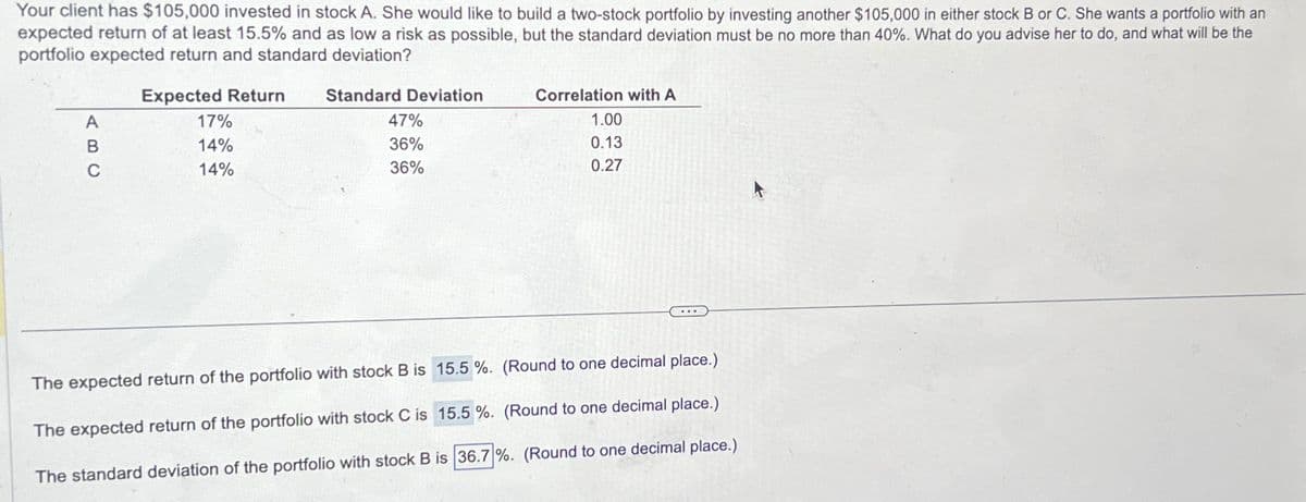 Your client has $105,000 invested in stock A. She would like to build a two-stock portfolio by investing another $105,000 in either stock B or C. She wants a portfolio with an
expected return of at least 15.5% and as low a risk as possible, but the standard deviation must be no more than 40%. What do you advise her to do, and what will be the
portfolio expected return and standard deviation?
ABC
Expected Return
17%
14%
14%
Standard Deviation
47%
36%
36%
Correlation with A
1.00
0.13
0.27
The expected return of the portfolio with stock B is 15.5 %. (Round to one decimal place.)
The expected return of the portfolio with stock C is 15.5 %. (Round to one decimal place.)
The standard deviation of the portfolio with stock B is 36.7%. (Round to one decimal place.)