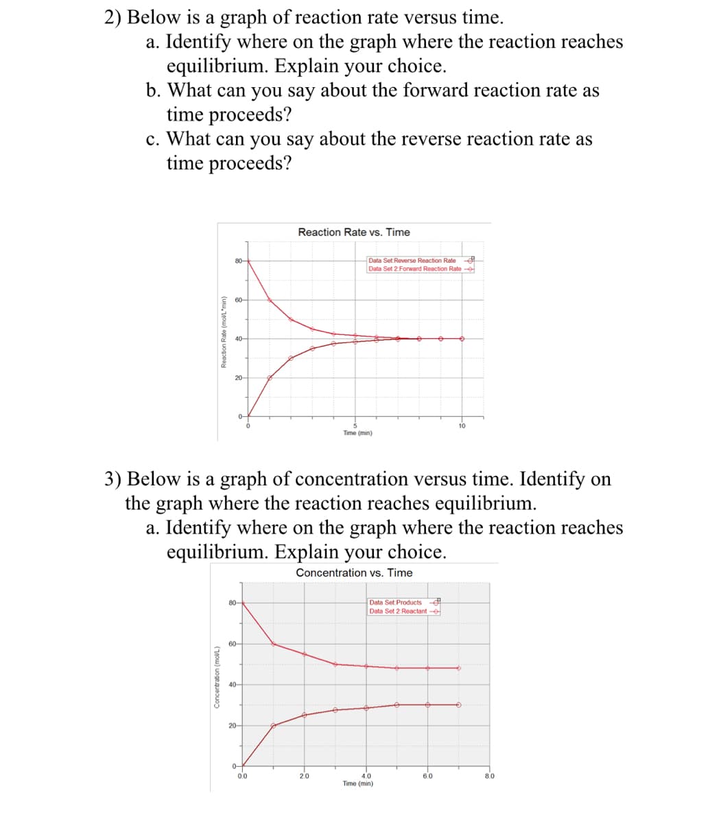 2) Below is a graph of reaction rate versus time.
a. Identify where on the graph where the reaction reaches
equilibrium. Explain your choice.
b. What can you say about the forward reaction rate as
time proceeds?
c. What can you say about the reverse reaction rate as
time proceeds?
Reaction Rate vs. Time
Data Set Reverse Reaction Rate -
Data Set 2 Forward Reaction Rate e
80-
60-
20-
10
Time (min)
3) Below is a graph of concentration versus time. Identify on
the graph where the reaction reaches equilibrium.
a. Identify where on the graph where the reaction reaches
equilibrium. Explain your choice.
Concentration vs. Time
Data Set. Products -
Data Set 2 Reactant -e
80-
60-
40-
20-
0-
0.0
2.0
4.0
6.0
8.0
Time (min)
Reaction Rate
