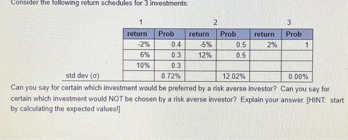 Consider the following return schedules for 3 investments:
1
return
-2%
6%
10%
Prob
0.4
0.3
0.3
8.72%
return
-5%
12%
2
Prob
0.5
0.5
return
2%
3
Prob
1
std dev (o)
12.02%
0.00%
Can you say for certain which investment would be preferred by a risk averse investor? Can you say for
certain which investment would NOT be chosen by a risk averse investor? Explain your answer. [HINT: start
by calculating the expected values!]