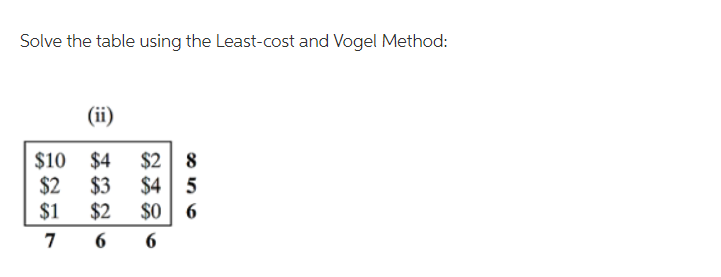 Solve the table using the Least-cost and Vogel Method:
(ii)
$10
$2 8
$4
$4 5
$2
$3
$1
$2
$0 6
6 6
7
