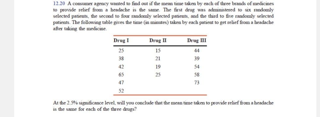 12.20 A consumer agency wanted to find out if the mean time taken by each of three brands of medicines
to provide relief from a headache is the same. The first drug was administered to six randomly
selected patients, the second to four randomly selected patients, and the third to five randomly selected
patients. The following table gives the time (in minutes) taken by each patient to get relief from a headache
after taking the medicine.
Drug I
Drug II
Drug III
25
15
44
38
21
39
42
19
54
65
25
58
47
73
52
At the 2.5% significance level, will you conclude that the mean time taken to provide relief from a headache
is the same for each of the three drugs?