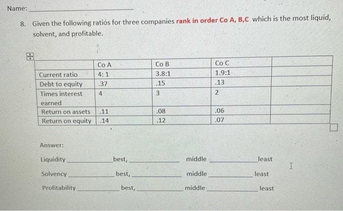 Name:
8. Given the following ratiós for three companies rank in order Co A, B,C which is the most liquid,
solvent, and profitable.
Current ratio
Debt to equity
Times interest
earned
Return on assets .11
Return on equity 14
Answer:
Co A
4:1
.37
4
Liquidity
Solvency
Profitability
best,
best,
best,
Co B
3.8:1
15
3
.08
.12
middle
middle
middle
Co C
1.9:1
.13
2
.06
.07
least
least
least
I