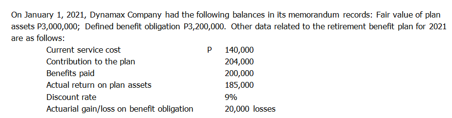 On January 1, 2021, Dynamax Company had the following balances in its memorandum records: Fair value of plan
assets P3,000,000; Defined benefit obligation P3,200,000. Other data related to the retirement benefit plan for 2021
are as follows:
Current service cost
P
140,000
Contribution to the plan
Benefits paid
204,000
200,000
Actual return on plan assets
185,000
Discount rate
9%
Actuarial gain/loss on benefit obligation
20,000 losses
