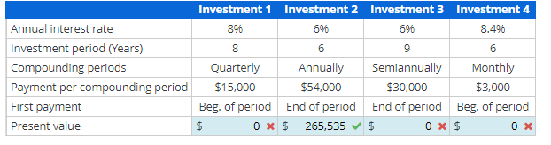 Annual interest rate
Investment period (Years)
Compounding periods
Payment per compounding period
First payment
Present value
Investment 1
896
8
Quarterly
$15,000
Beg. of period
$
0 x
Investment 2 Investment 3
6%
696
6
9
Annually
Semiannually
$54,000
$30,000
End of period
$ 265,535 ✓ $
End of period
Investment 4
8.496
6
Monthly
$3,000
Beg. of period
0 x
0 x $