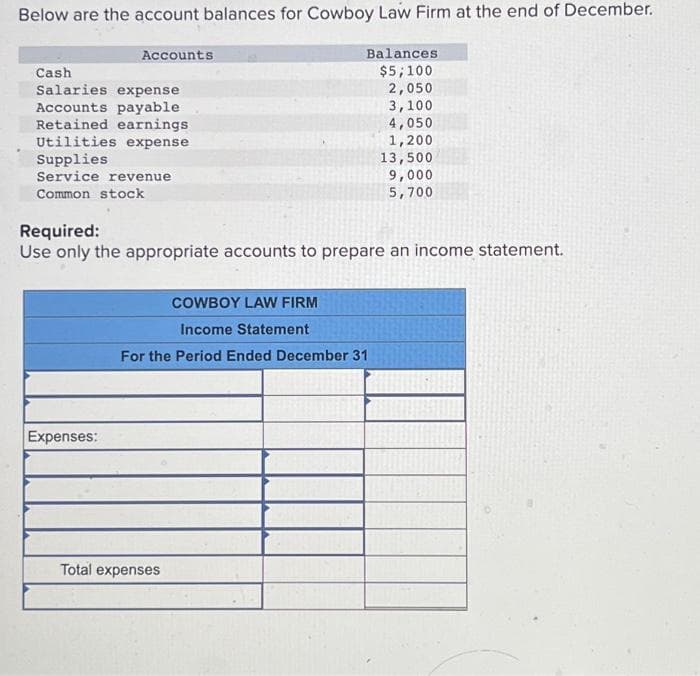 Below are the account balances for Cowboy Law Firm at the end of December.
Balances
$5,100
2,050
Accounts
Cash
Salaries expense
Accounts payable
Retained earnings
Utilities expense
Supplies
Service revenue
Common stock
Expenses:
Required:
Use only the appropriate accounts to prepare an income statement.
COWBOY LAW FIRM
Income Statement
For the Period Ended December 31
3,100
4,050
1,200
13,500
9,000
5,700
Total expenses
