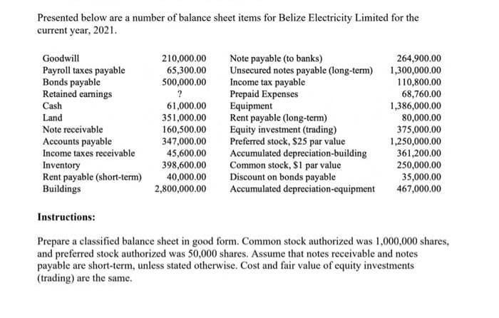 Presented below are a number of balance sheet items for Belize Electricity Limited for the
current year, 2021.
Goodwill
Payroll taxes payable
Bonds payable
Retained earnings
Cash
Land
Note receivable
Accounts payable
Income taxes receivable
Inventory
Rent payable (short-term)
Buildings
210,000.00
65,300.00
500,000.00
?
61,000.00
351,000.00
160,500.00
347,000.00
45,600.00
398,600.00
40,000.00
2,800,000.00
Note payable (to banks)
Unsecured notes payable (long-term)
Income tax payable
Prepaid Expenses
Equipment
Rent payable (long-term)
Equity investment (trading)
Preferred stock, $25 par value
Accumulated depreciation-building
Common stock, $1 par value
Discount on bonds payable
Accumulated depreciation-equipment
264,900.00
1,300,000.00
110,800.00
68,760.00
1,386,000.00
80,000.00
375,000.00
1,250,000.00
361,200.00
250,000.00
35,000.00
467,000.00
Instructions:
Prepare a classified balance sheet in good form. Common stock authorized was 1,000,000 shares,
and preferred stock authorized was 50,000 shares. Assume that notes receivable and notes
payable are short-term, unless stated otherwise. Cost and fair value of equity investments
(trading) are the same.