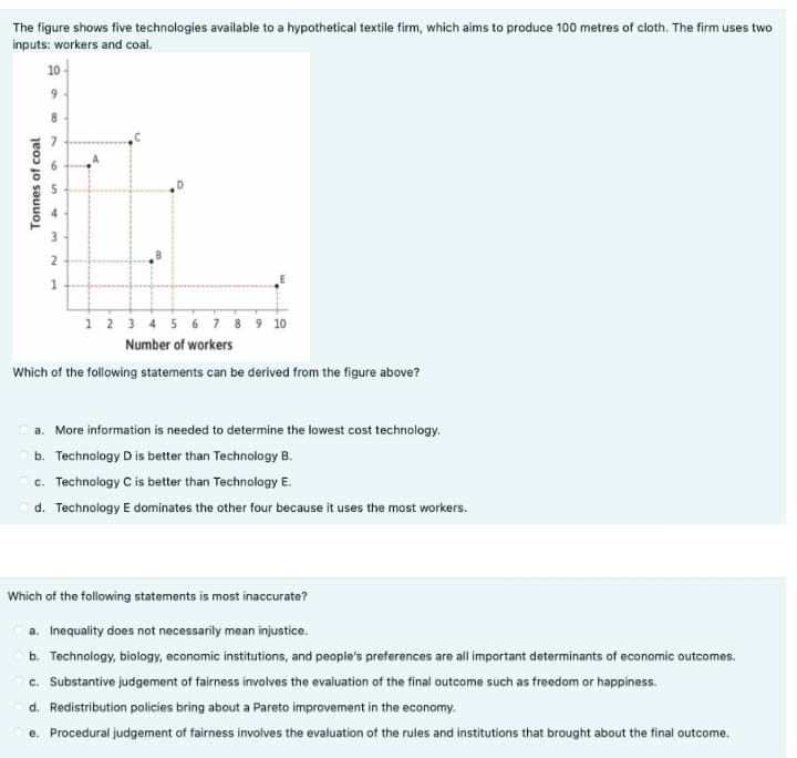 The figure shows five technologies available to a hypothetical textile firm, which aims to produce 100 metres of cloth. The firm uses two
inputs: workers and coal.
10
8
6.
3.
2
1 2 3 456 78 9 10
Number of workers
Which of the following statements can be derived from the figure above?
a. More information is needed to determine the lowest cost technology.
O b. Technology D is better than Technology B.
O c. Technology Cis better than Technology E.
O d. Technology E dominates the other four because it uses the most workers.
Which of the following statements is most inaccurate?
a. Inequality does not necessarily mean injustice.
b. Technology, biology, economic institutions, and people's preferences are all important determinants of economic outcomes.
O c. Substantive judgement of fairness involves the evaluation of the final outcome such as freedom or happiness.
d. Redistribution policies bring about a Pareto improvement in the economy.
e. Procedural judgement of fairness involves the evaluation of the rules and institutions that brought about the final outcome.
Tonnes of coal
