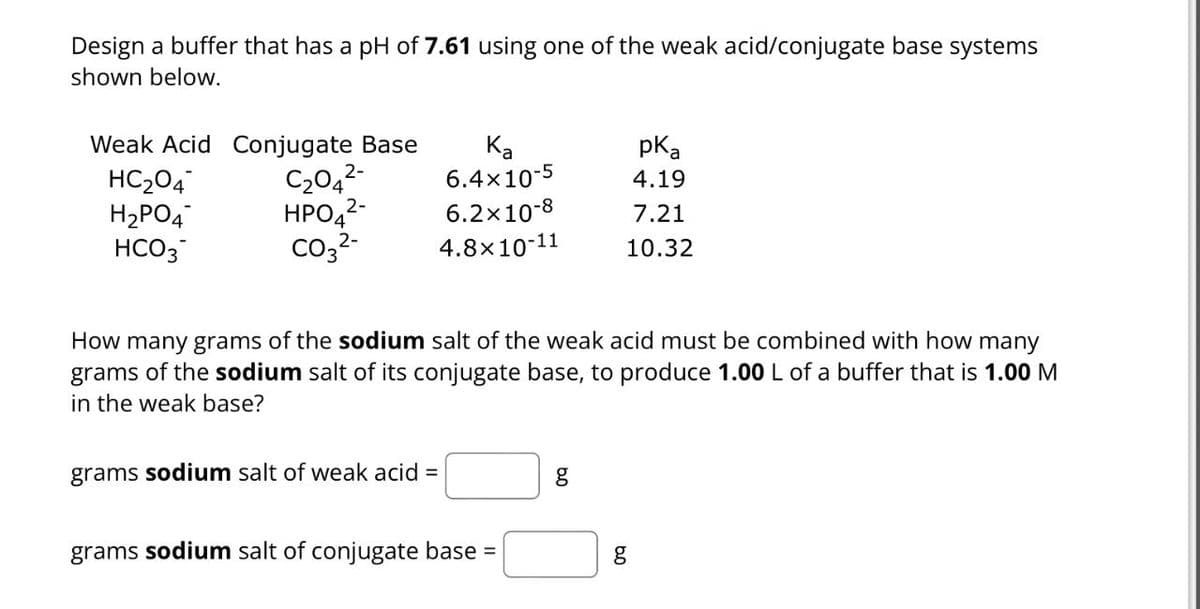 Design a buffer that has a pH of 7.61 using one of the weak acid/conjugate base systems
shown below.
Weak Acid Conjugate Base
Ка
pka
HC204
C2042-
6.4×10-5
4.19
H2PO4
HPO42-
6.2×10-8
7.21
HCO3
CO32-
4.8×10-11
10.32
How many grams of the sodium salt of the weak acid must be combined with how many
grams of the sodium salt of its conjugate base, to produce 1.00 L of a buffer that is 1.00 M
in the weak base?
grams sodium salt of weak acid =
grams sodium salt of conjugate base
g
مه
=
g