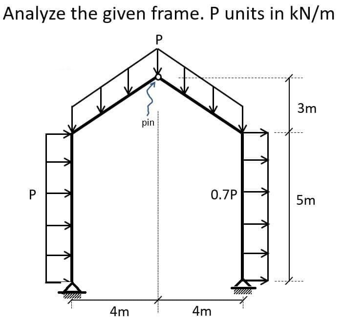 Analyze the given frame. P units in kN/m
P
3m
pin
0.7P
5m
4m
4m
P.

