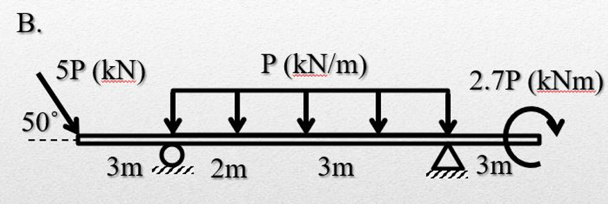 В.
5P (kN)
P (kN/m)
2.7P (kNm)
50°
3m u. 2m
3m
3m

